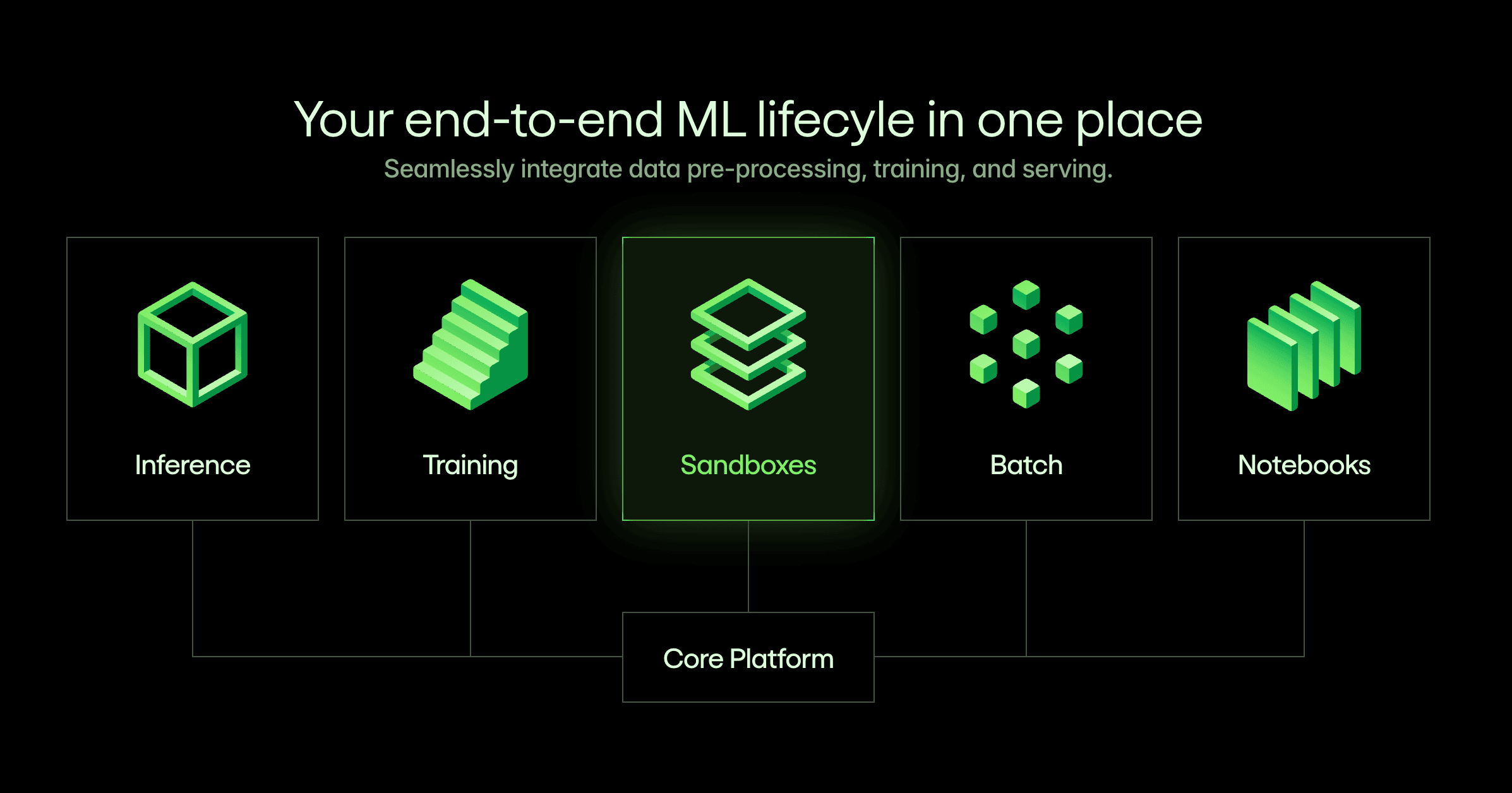Shipper interface showing AI generated app running inside an isolated sandbox